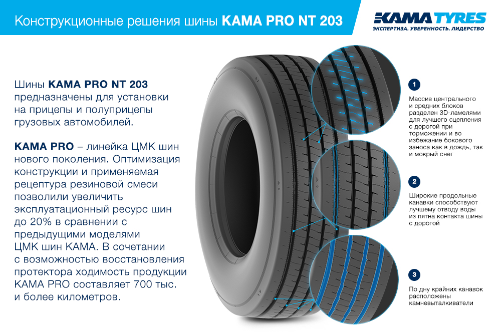 ЦМК шины KAMA PRO NT 203 385/65 R22.5 в Апрелевке